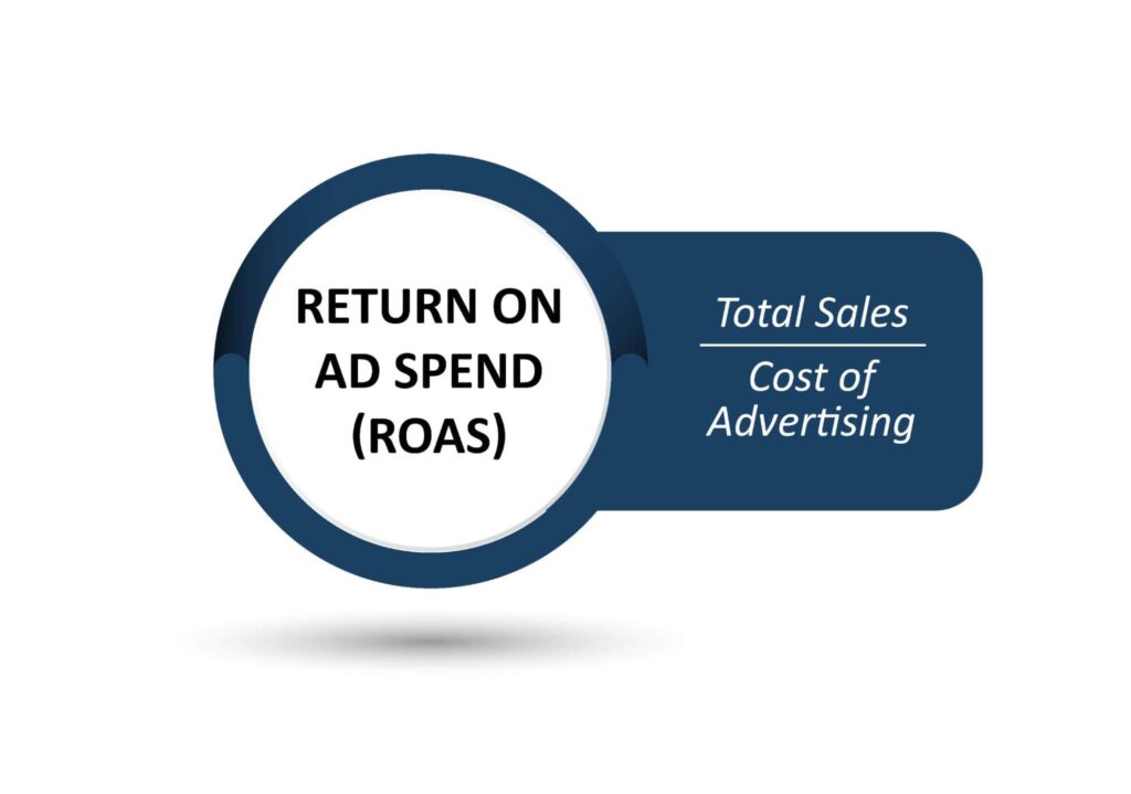 Return on ad spend (ROAS)